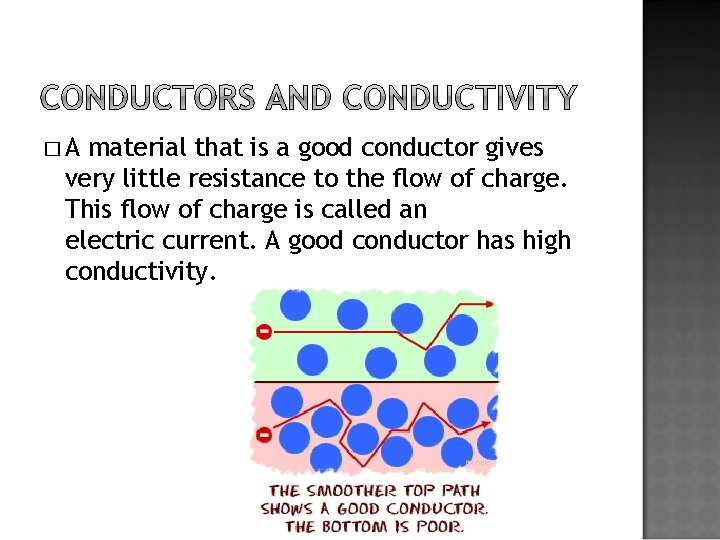 �A material that is a good conductor gives very little resistance to the flow