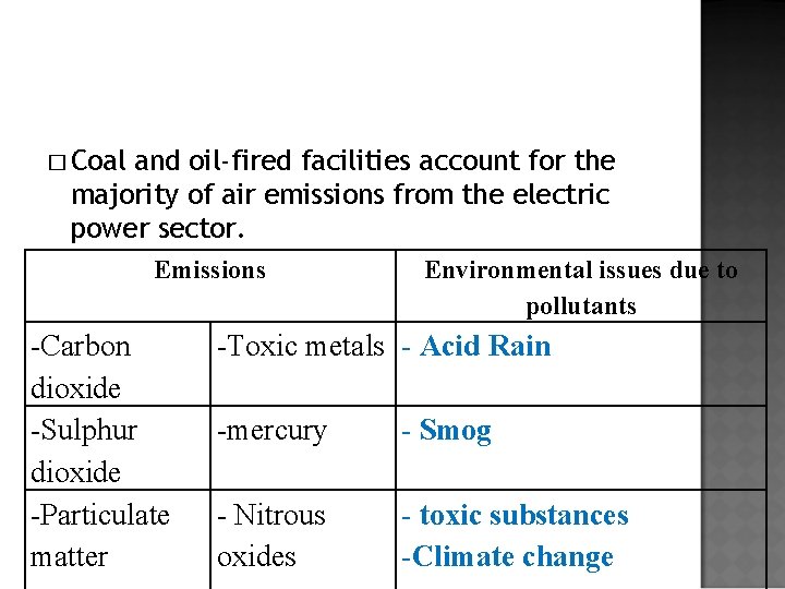 � Coal and oil-fired facilities account for the majority of air emissions from the