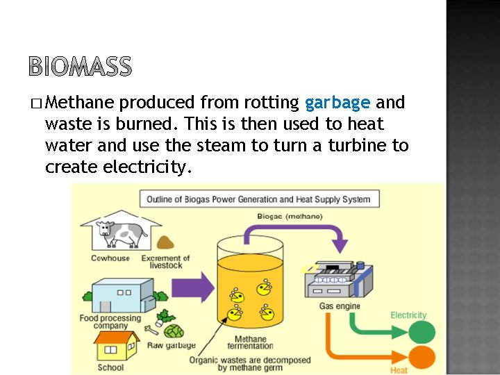 � Methane produced from rotting garbage and waste is burned. This is then used