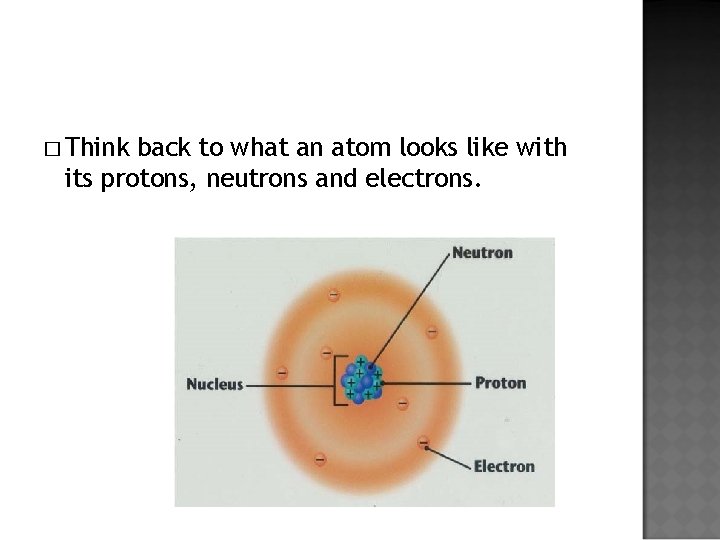 � Think back to what an atom looks like with its protons, neutrons and