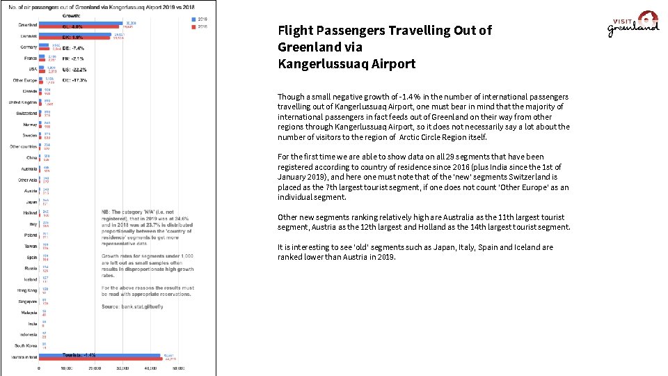 Flight Passengers Travelling Out of Greenland via Kangerlussuaq Airport Though a small negative growth