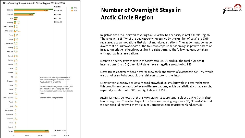 Number of Overnight Stays in Arctic Circle Region Registrations are submitted covering 84. 3