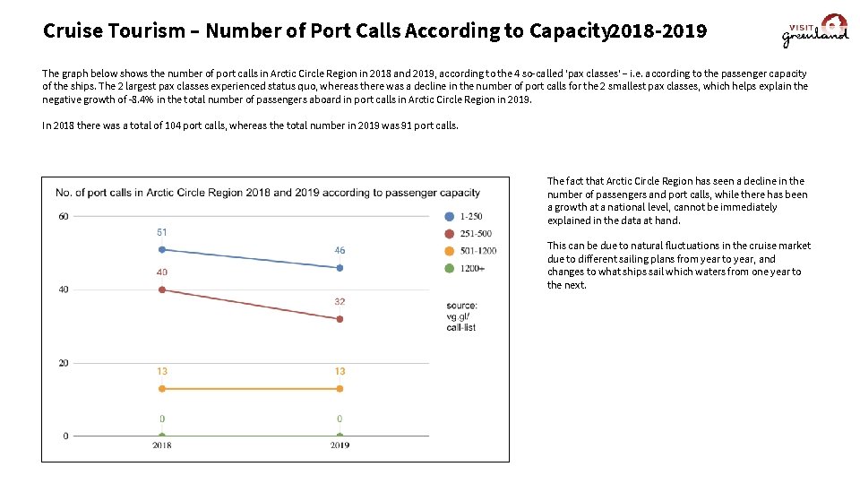 Cruise Tourism – Number of Port Calls According to Capacity 2018 -2019 The graph