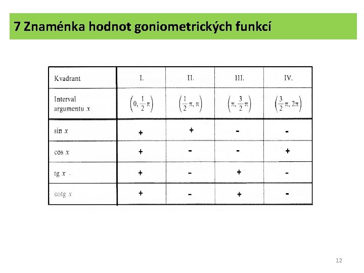 7 Znaménka hodnot goniometrických funkcí 12 