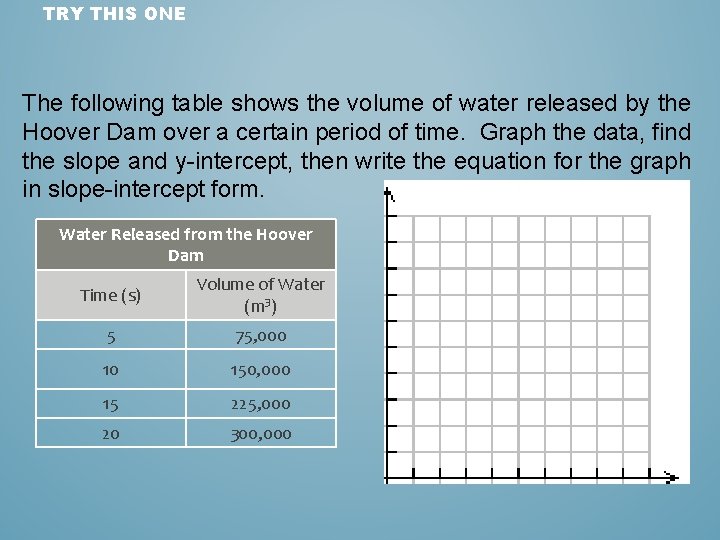 TRY THIS ONE The following table shows the volume of water released by the