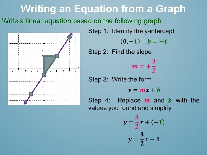 Writing an Equation from a Graph Write a linear equation based on the following