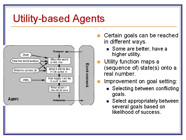 74 419 Artificial Intelligence Intelligent Agents 1 Russell