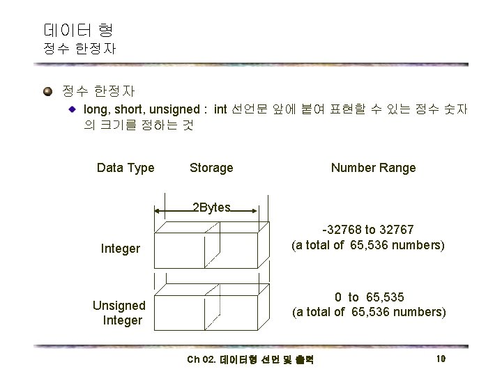 데이터 형 정수 한정자 long, short, unsigned : int 선언문 앞에 붙여 표현할 수