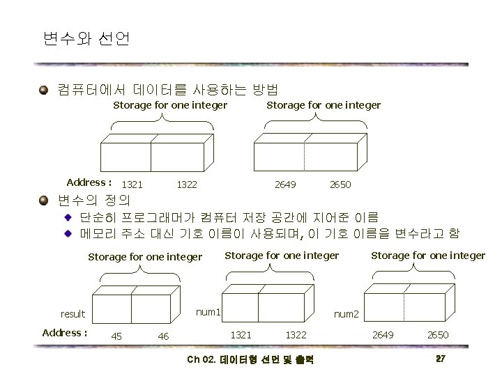 변수와 선언 컴퓨터에서 데이터를 사용하는 방법 Storage for one integer Address : 1321 2649