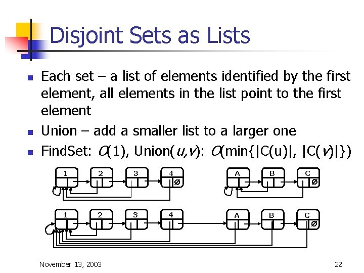 Disjoint Sets as Lists n n n Each set – a list of elements