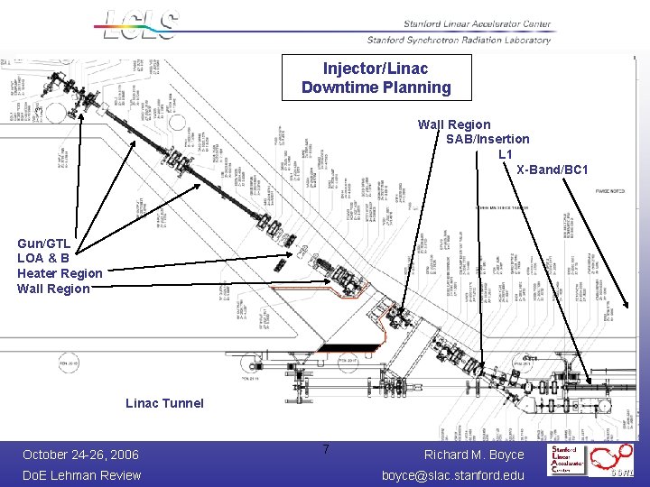 Injector/Linac Downtime Planning Wall Region SAB/Insertion L 1 X-Band/BC 1 Gun/GTL LOA & B