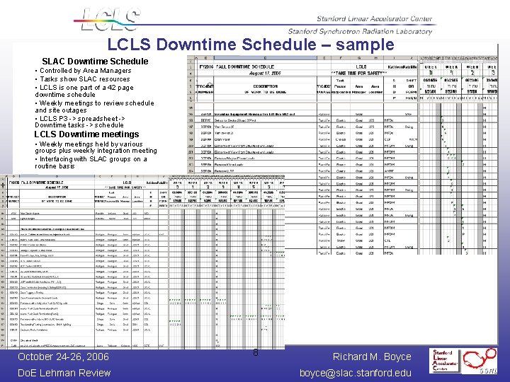 LCLS Downtime Schedule – sample SLAC Downtime Schedule • Controlled by Area Managers •