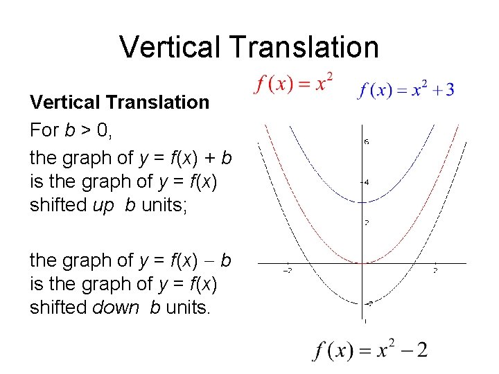 Vertical Translation For b > 0, the graph of y = f(x) + b Vertical Translation For b > 0, the graph of y = f(x) + b