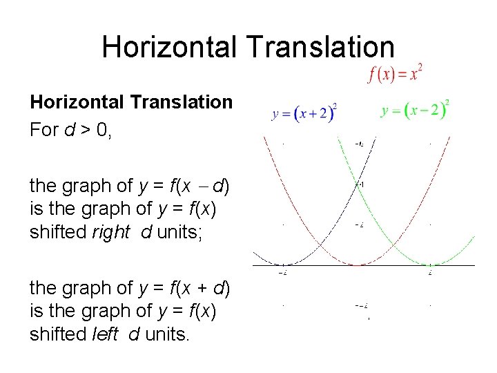 Horizontal Translation For d > 0, the graph of y = f(x d) is Horizontal Translation For d > 0, the graph of y = f(x d) is