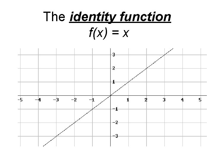 The identity function f(x) = x The identity function f(x) = x