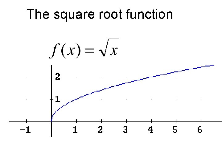 The square root function The square root function