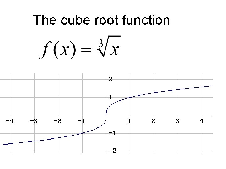 The cube root function The cube root function