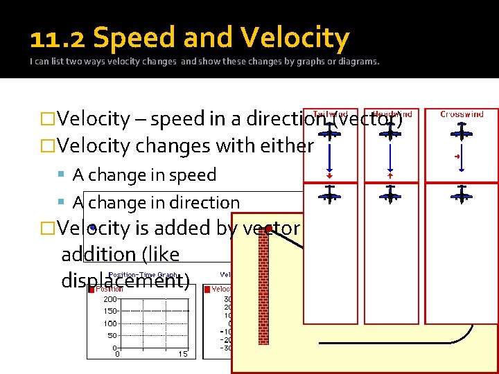 11. 2 Speed and Velocity I can list two ways velocity changes and show