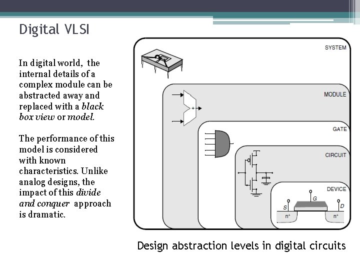 Digital VLSI In digital world, the internal details of a complex module can be