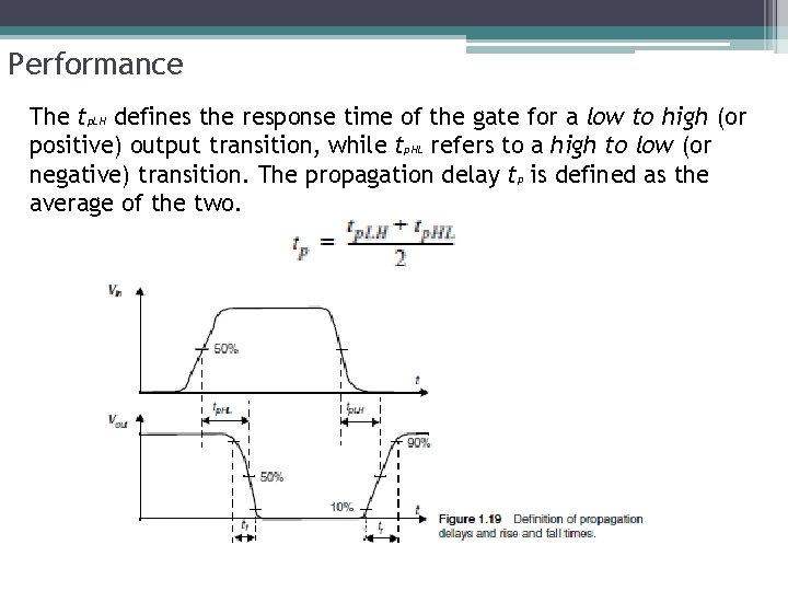 Performance The tp. LH defines the response time of the gate for a low