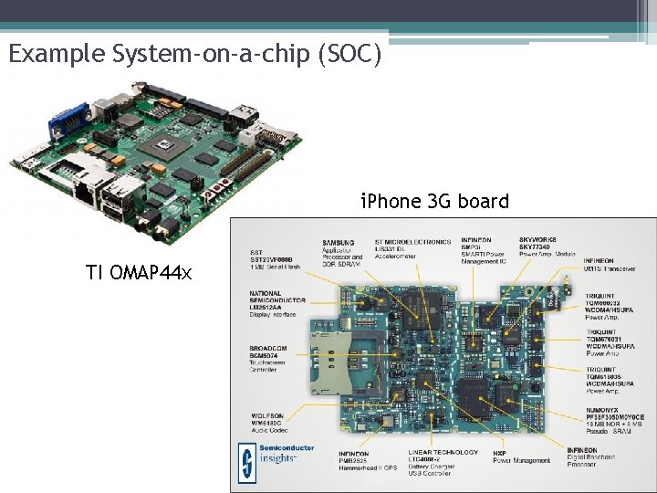 Example System-on-a-chip (SOC) i. Phone 3 G board TI OMAP 44 x 