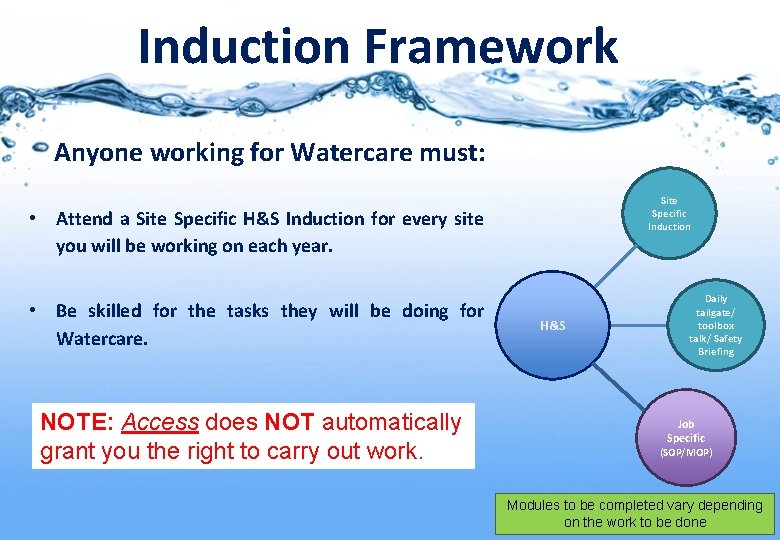 Induction Framework Anyone working for Watercare must: Site Specific Induction • Attend a Site