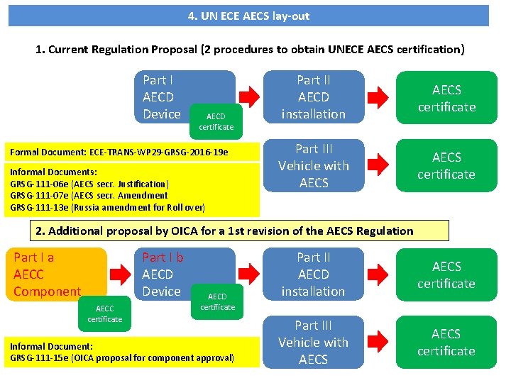 Submitted by the expert from OICA Informal document