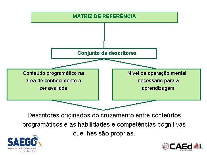 MATRIZ DE REFERÊNCIA Conjunto de descritores Conteúdo programático na área de conhecimento a ser