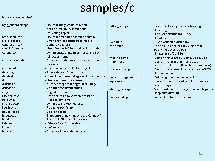 In. . . opencvsamplesc bgfg_codebook. cpp bgfg_segm. cpp blobtrack. cpp calibration. cpp camshiftdemo. c