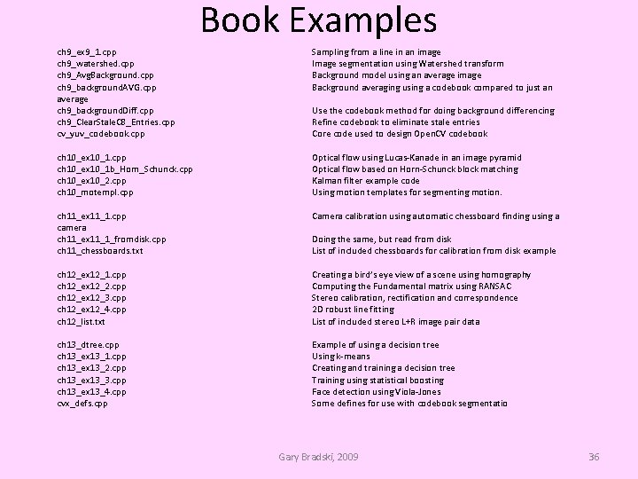 Book Examples ch 9_ex 9_1. cpp ch 9_watershed. cpp ch 9_Avg. Background. cpp ch