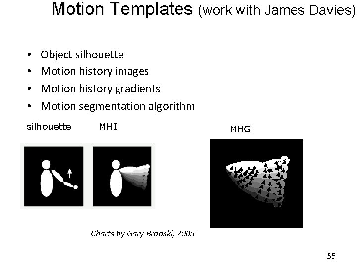 Motion Templates (work with James Davies) • • Object silhouette Motion history images Motion