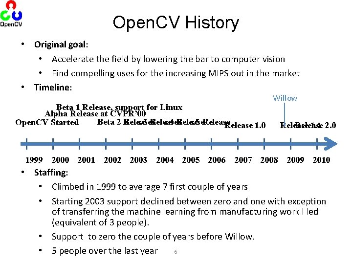 Open. CV History • Original goal: • Accelerate the field by lowering the bar