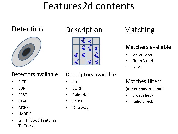 Features 2 d contents Detection Description Matching Matchers available • • • Detectors available