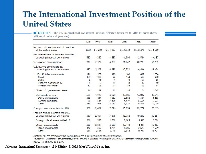 The International Investment Position of the United States Salvatore: International Economics, 11 th Edition