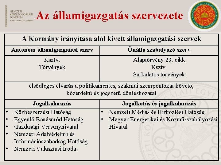 Az államigazgatás szervezete A Kormány irányítása alól kivett államigazgatási szervek Autonóm államigazgatási szerv Önálló