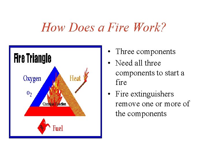 How Does a Fire Work? • Three components • Need all three components to
