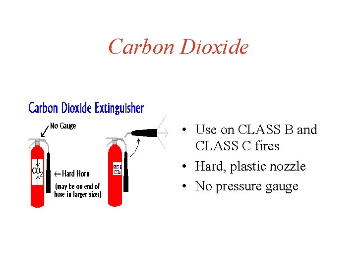 Carbon Dioxide • Use on CLASS B and CLASS C fires • Hard, plastic