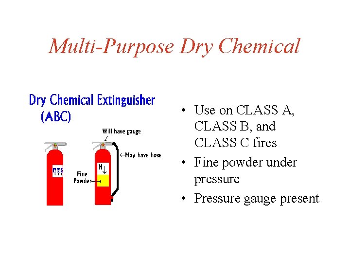 Multi-Purpose Dry Chemical • Use on CLASS A, CLASS B, and CLASS C fires