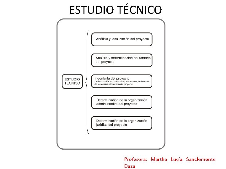 ESTUDIO TÉCNICO Profesora: Martha Lucía Sanclemente Daza ESTUDIO TÉCNICO Profesora: Martha Lucía Sanclemente Daza