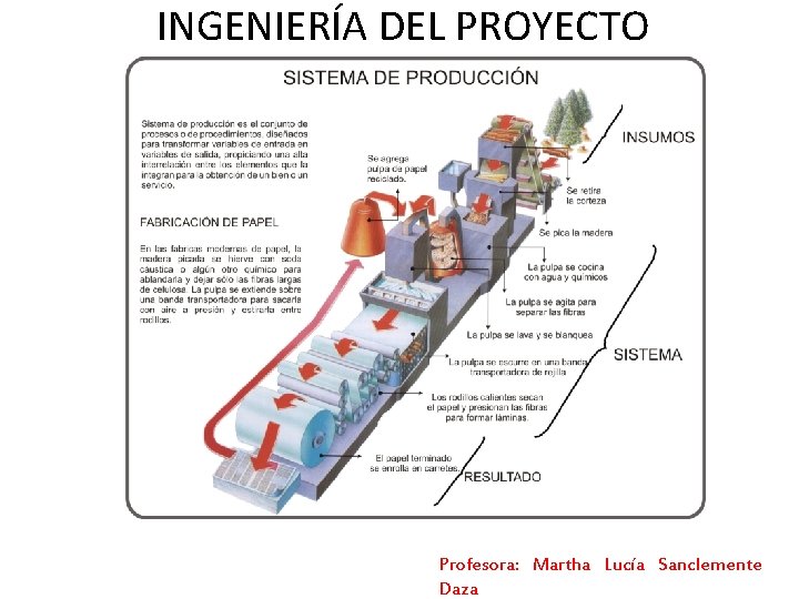 INGENIERÍA DEL PROYECTO Profesora: Martha Lucía Sanclemente Daza INGENIERÍA DEL PROYECTO Profesora: Martha Lucía Sanclemente Daza