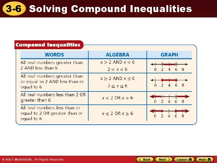 3 -6 Solving Compound Inequalities 