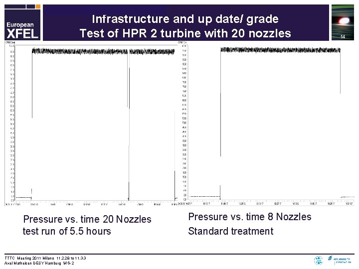 Delete this text and put in here: The title of your talk Infrastructure and