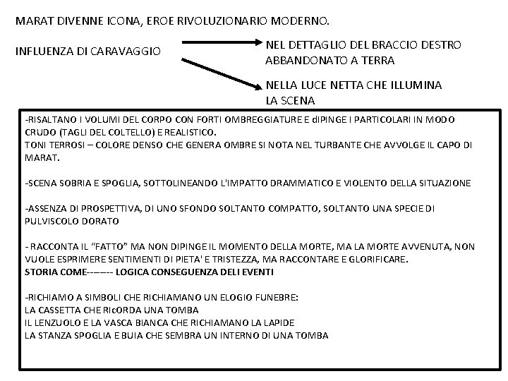 MARAT DIVENNE ICONA, EROE RIVOLUZIONARIO MODERNO. INFLUENZA DI CARAVAGGIO NEL DETTAGLIO DEL BRACCIO DESTRO