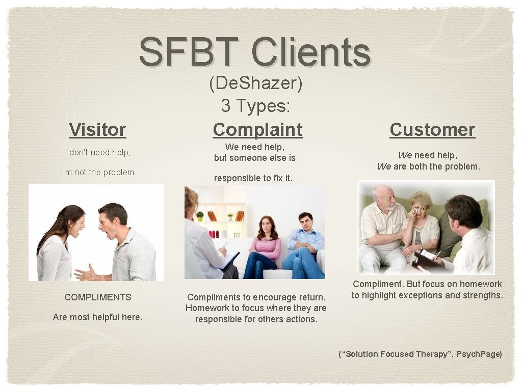 SFBT Clients Visitor I don’t need help, I’m not the problem. COMPLIMENTS Are most