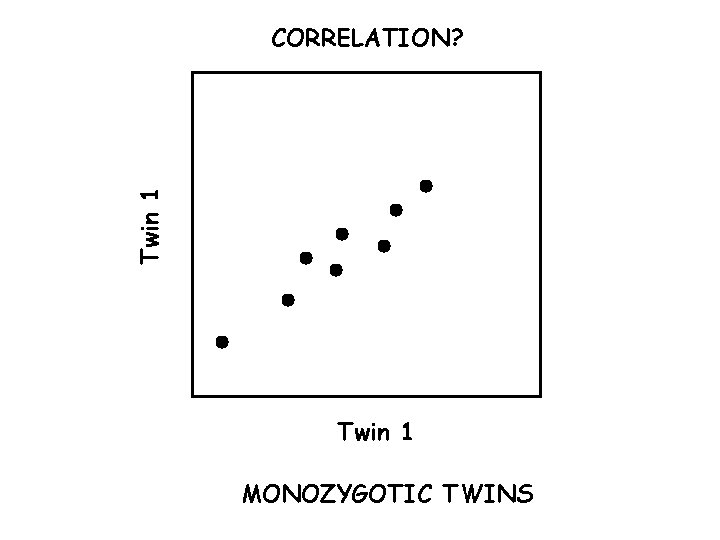 Twin 1 CORRELATION? Twin 1 MONOZYGOTIC TWINS 