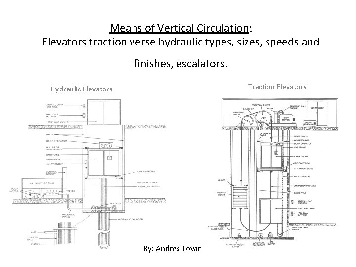 Means of Vertical Circulation: Elevators traction verse hydraulic types, sizes, speeds and finishes, escalators.