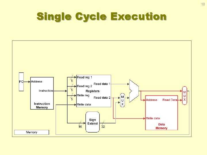 10 Single Cycle Execution 