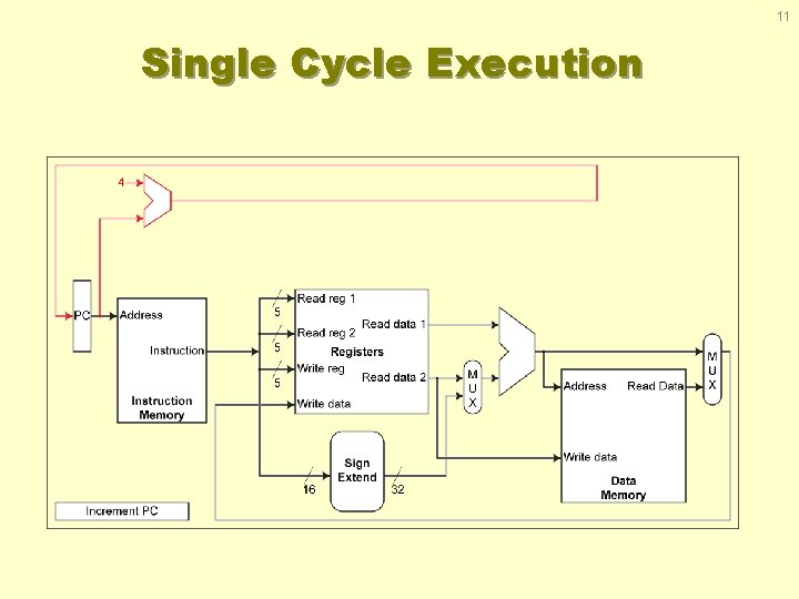 11 Single Cycle Execution 