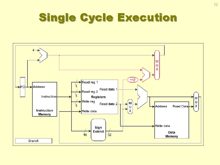 12 Single Cycle Execution 