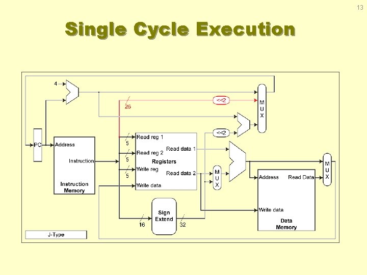 13 Single Cycle Execution 